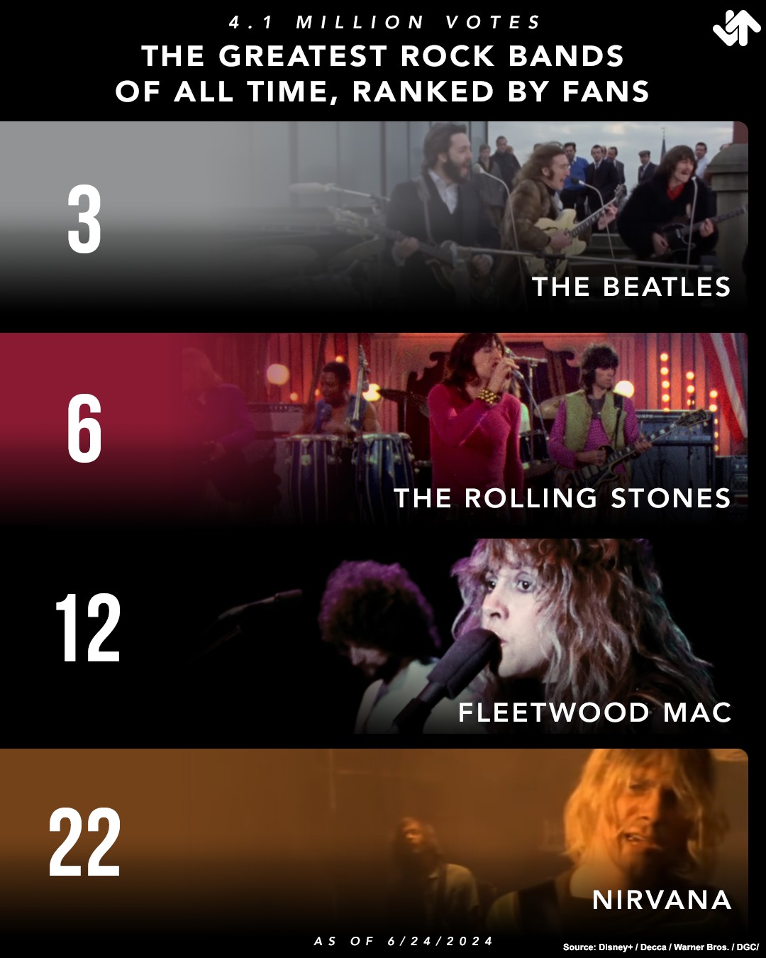 The 250+ Greatest Rock Bands Of All Time, Ranked