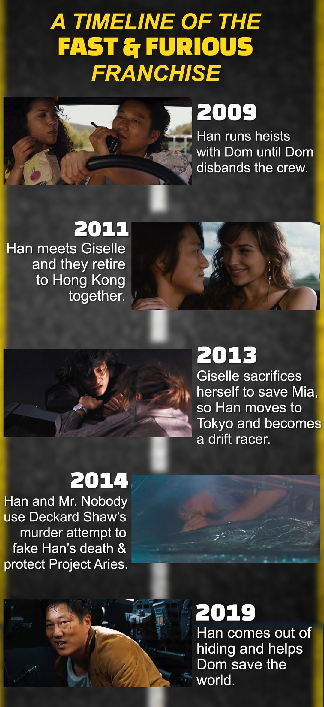 A Complete Timeline Of The 'Fast &amp; Furious' Franchise